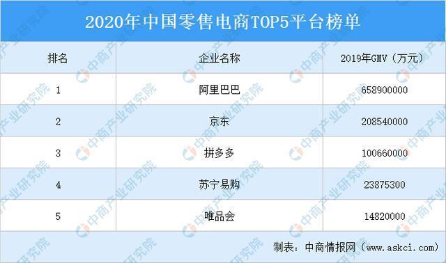 《中国电子商务平台》-中国排名前十的电子商务平台有哪些？
