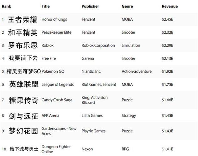 《经典电子游戏平台排名》-海外游戏公司排名？