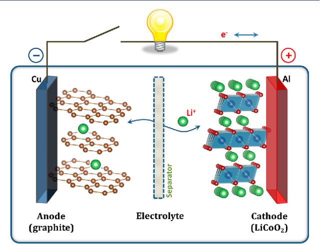 《电子构造原理示意图》-电池是如何储存电的？