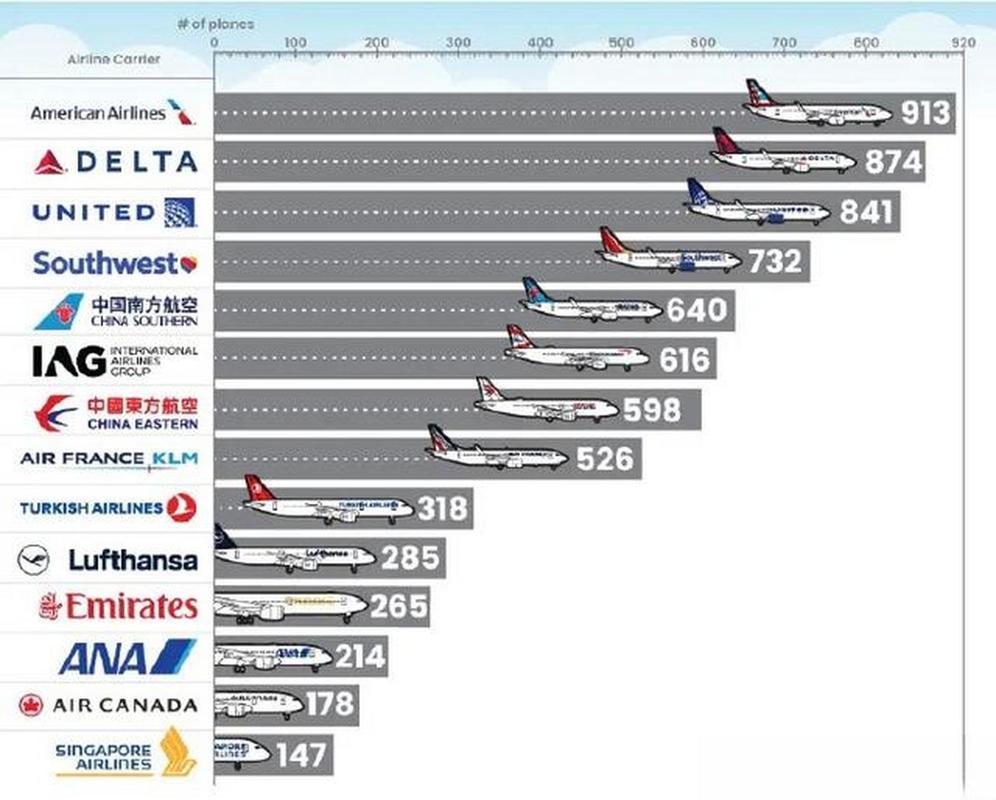 《电子商务十大品牌排行榜》-世界商用飞机公司排名？
