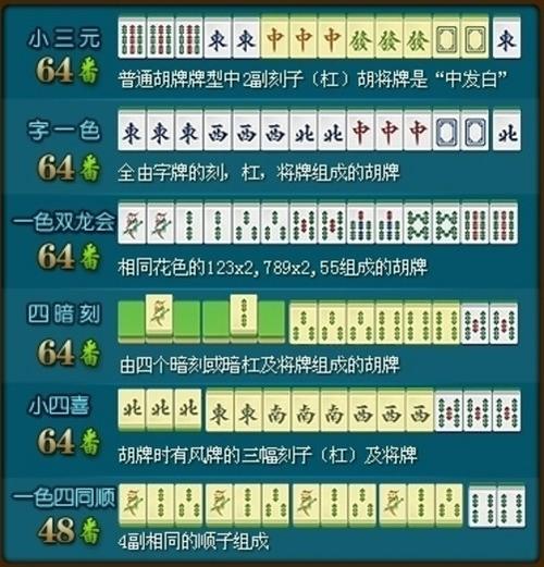 《888集团电子游戏麻将胡》-四川麻将怎么算番数？