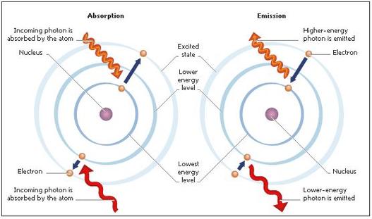 《电子光会对人产生影响吗》-光子与电子会碰撞，光子与光子会碰撞么？