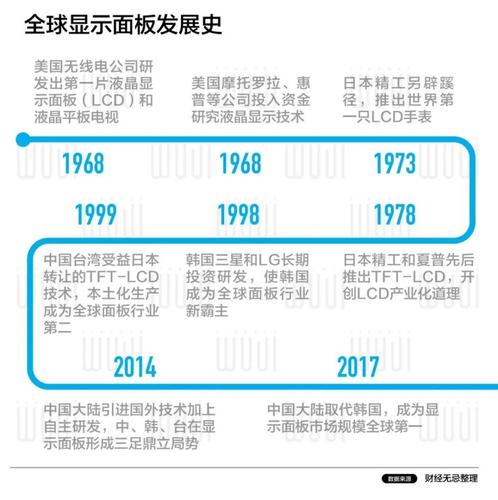 《中国电子工业发展史》-工业发展史全过程？